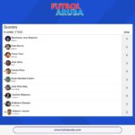 Tabla di Goleador siman 5